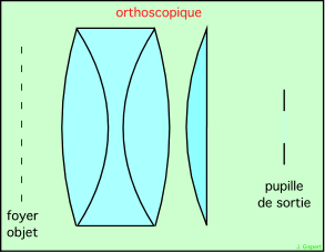 schéma d'un oculaire Orthoscopique