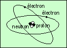 atome d’hélium 4