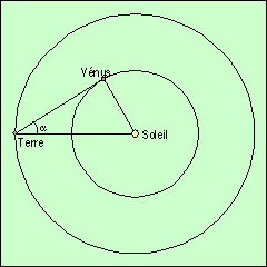 Schéma des orbites