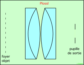 schéma d'un oculaire de Plossl