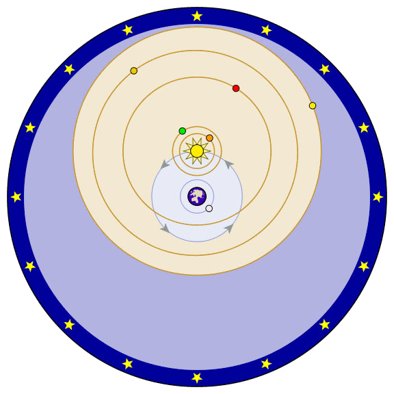 système Tychonien, à la fois héliocentrique et géocentrique